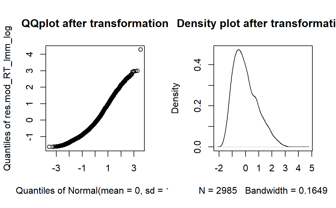 Delayed match-to-sample task